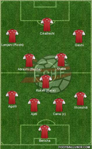 Albania 4-5-1 football formation