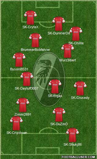 SC Freiburg 4-2-2-2 football formation