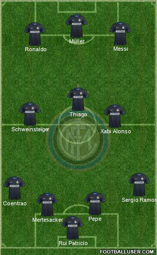 F.C. Internazionale 4-3-3 football formation