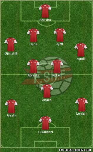 Albania 4-4-1-1 football formation
