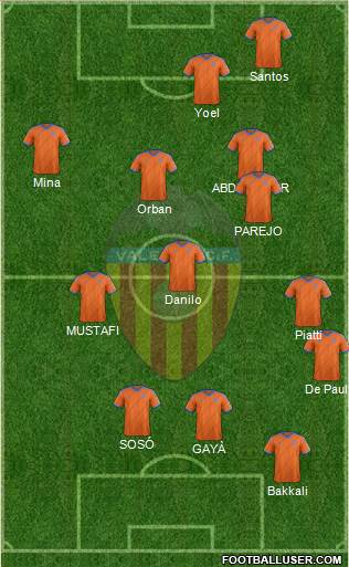 Valencia C.F., S.A.D. 4-1-3-2 football formation