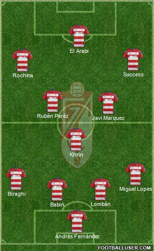 Granada C.F. 4-3-3 football formation