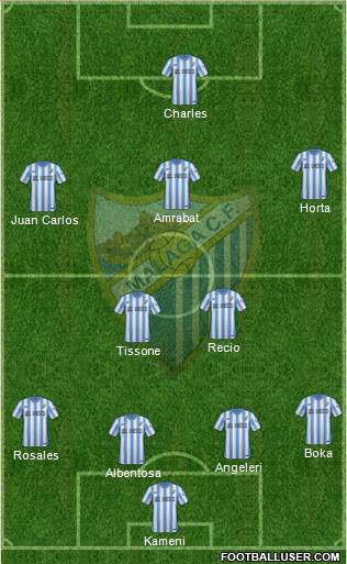 Málaga C.F., S.A.D. 5-3-2 football formation