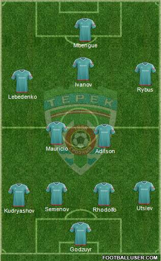 Terek Grozny football formation