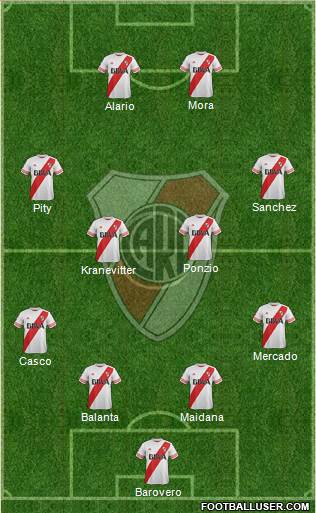 River Plate 4-4-2 football formation