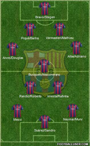 F.C. Barcelona 4-3-3 football formation