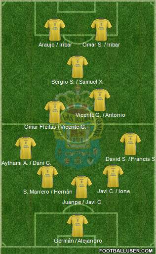 U.D. Las Palmas S.A.D. 5-3-2 football formation