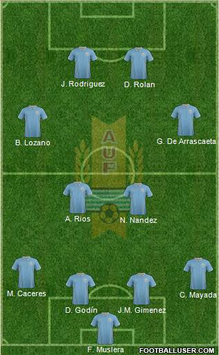 Uruguay 4-2-2-2 football formation