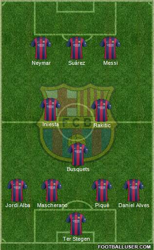 F.C. Barcelona 4-3-3 football formation