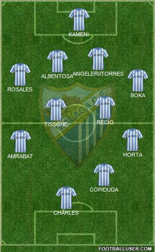 Málaga C.F., S.A.D. 4-4-2 football formation