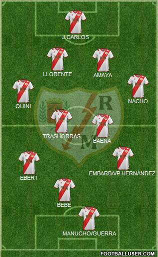 Rayo Vallecano de Madrid S.A.D. 4-4-2 football formation