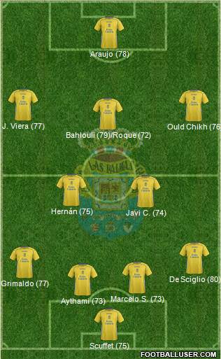 U.D. Las Palmas S.A.D. 4-5-1 football formation