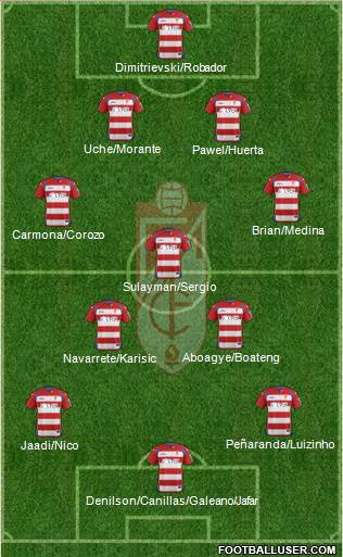 Granada C.F. 4-3-3 football formation