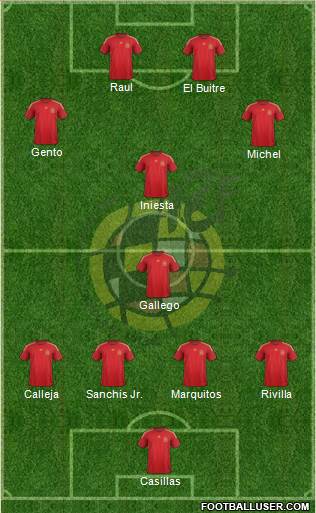 Spain 4-4-2 football formation