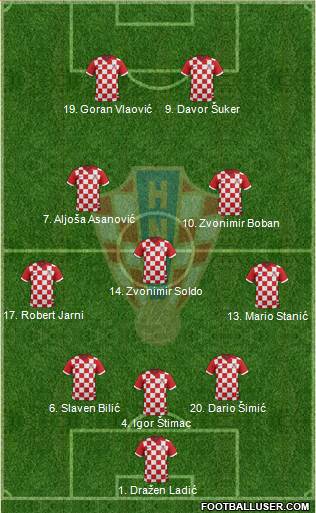 Croatia 4-1-4-1 football formation