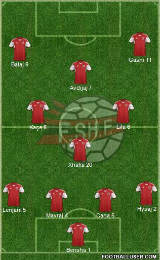 Albania 4-3-1-2 football formation