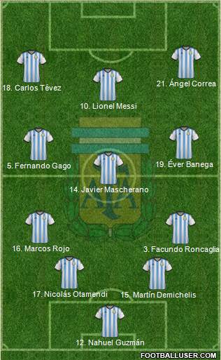 Argentina 4-2-3-1 football formation