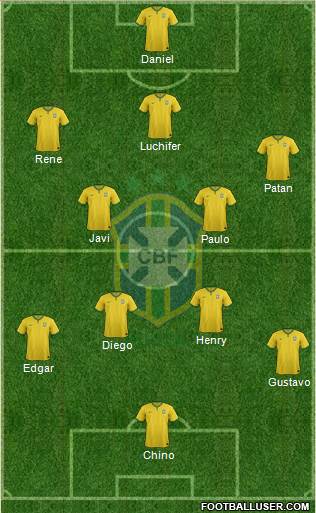 Brazil 4-3-2-1 football formation