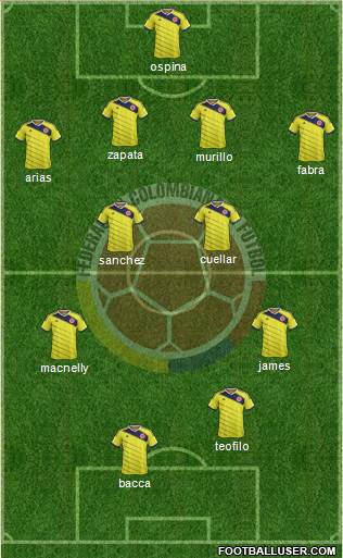 Colombia 4-4-2 football formation