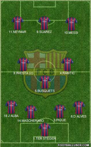 F.C. Barcelona 4-3-3 football formation