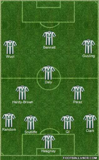 Plymouth Argyle 4-3-3 football formation