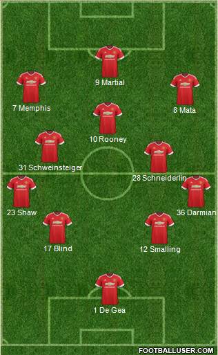 Manchester United 4-3-3 football formation