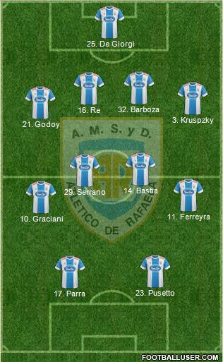 Atlético Rafaela 4-4-2 football formation