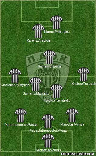 AS PAOK Salonika 3-5-2 football formation