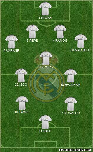 Real Madrid C.F. 4-3-3 football formation