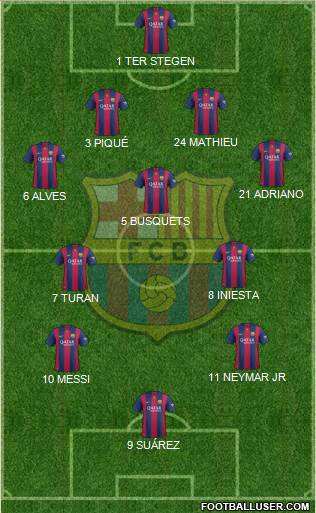 F.C. Barcelona 4-3-3 football formation