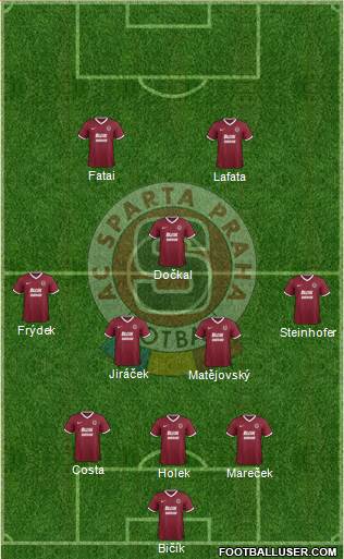 Sparta Prague 3-5-2 football formation