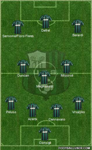 Sassuolo 4-2-1-3 football formation