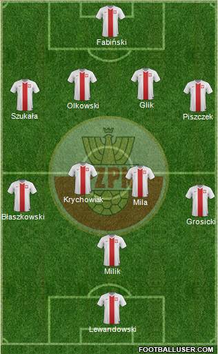 Poland 4-4-1-1 football formation