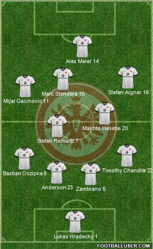 Eintracht Frankfurt 4-2-3-1 football formation
