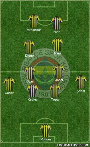 Fenerbahçe SK 4-2-2-2 football formation