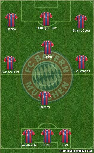 FC Bayern München 3-4-3 football formation