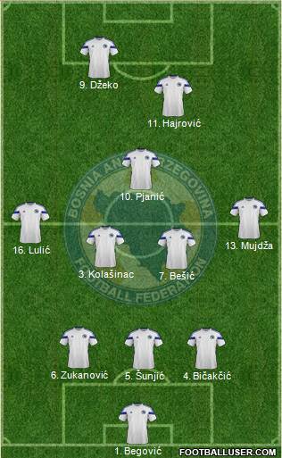 Bosnia and Herzegovina 5-3-2 football formation