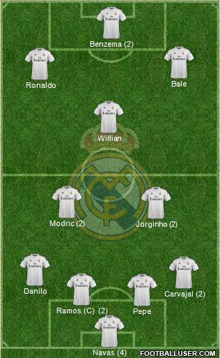 Real Madrid C.F. 4-2-3-1 football formation