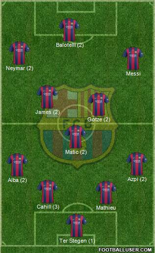 F.C. Barcelona 3-5-2 football formation