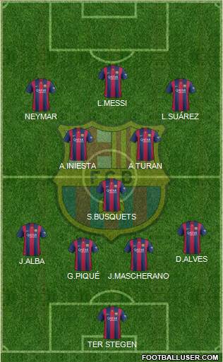 F.C. Barcelona 4-3-3 football formation