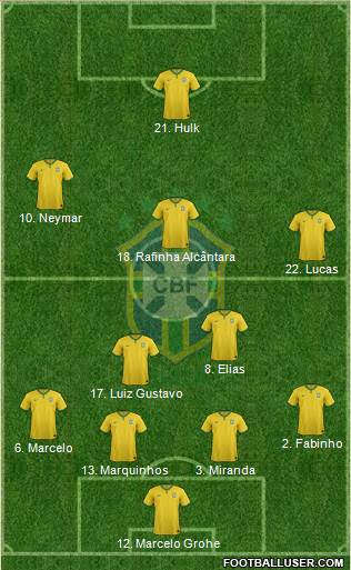 Brazil 4-2-3-1 football formation