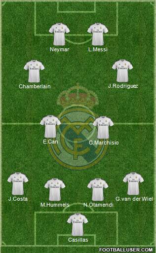 Real Madrid C.F. 4-2-2-2 football formation