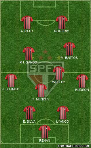 São Paulo FC 4-2-2-2 football formation