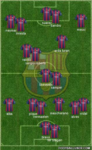 F.C. Barcelona 4-3-3 football formation