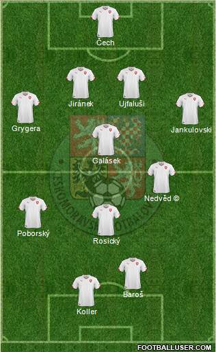 Czech Republic 4-4-2 football formation