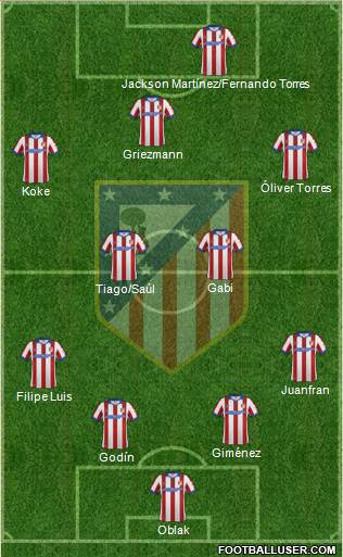 C. Atlético Madrid S.A.D. 4-4-2 football formation