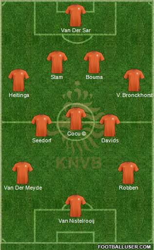 Holland 4-3-3 football formation