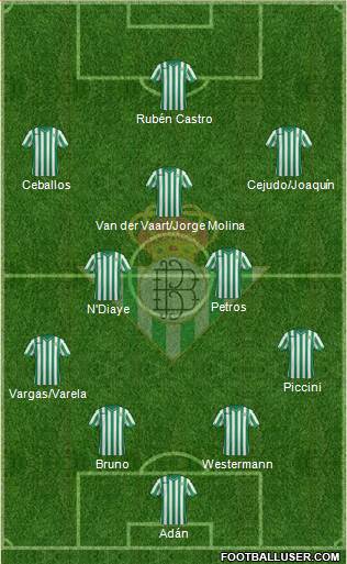 Real Betis B., S.A.D. 4-3-3 football formation