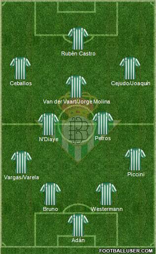 Real Betis B., S.A.D. 4-3-3 football formation