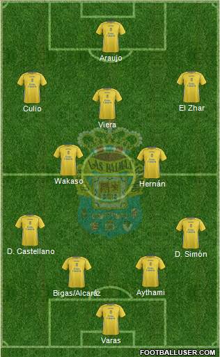 U.D. Las Palmas S.A.D. 4-1-2-3 football formation